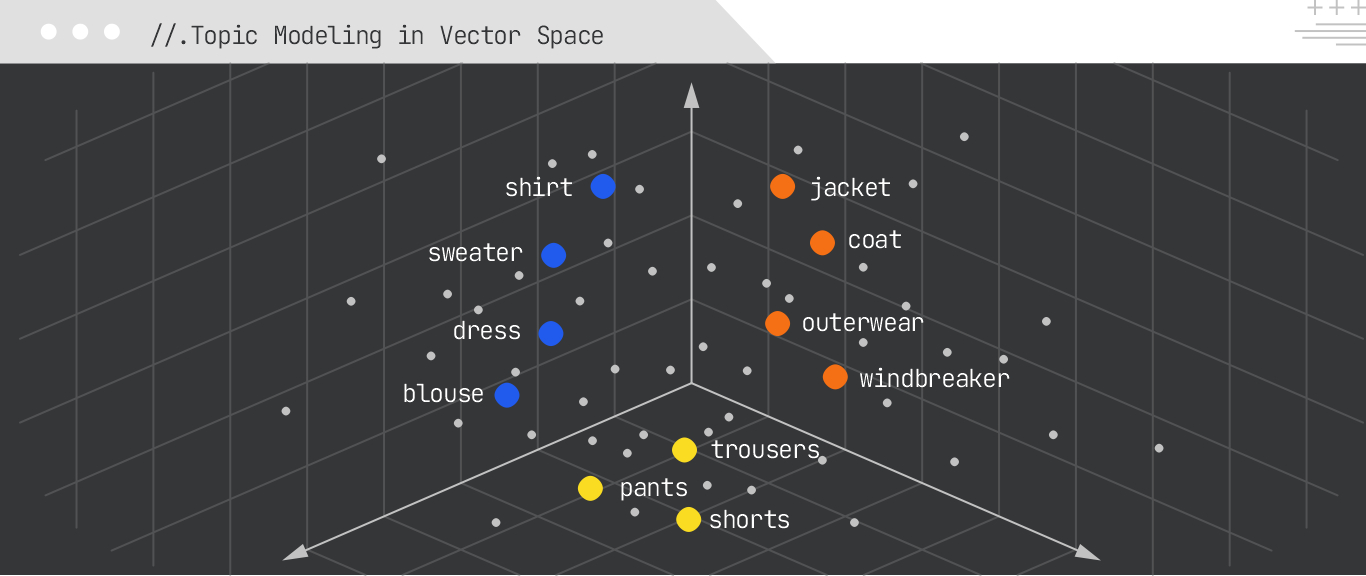 Topic modeling in vector space