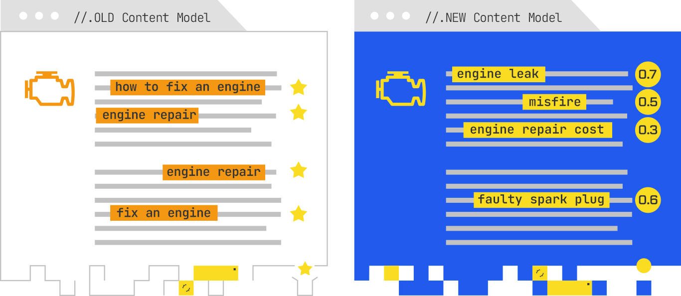 Old and new content models
