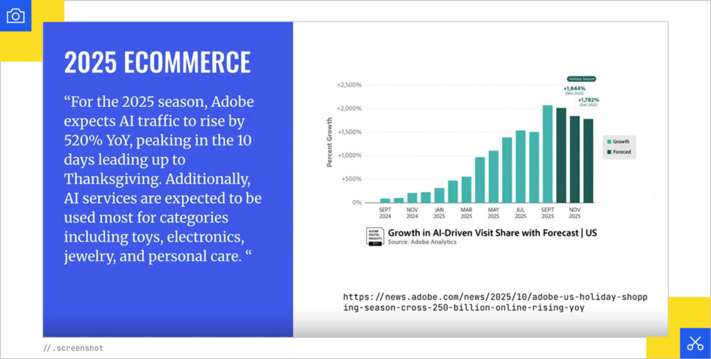 2025 ecommerce season