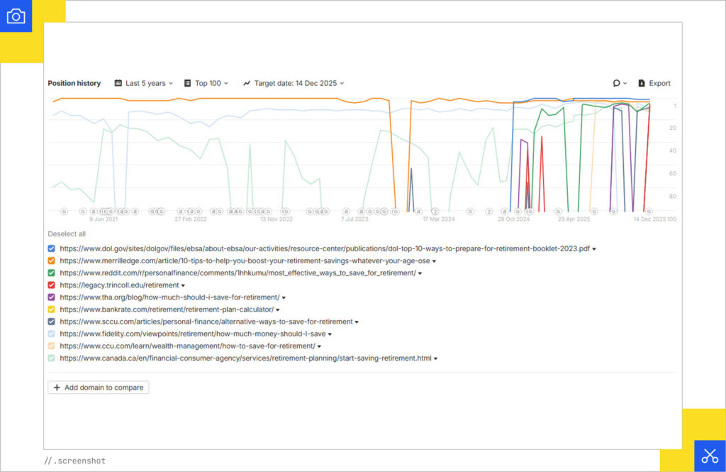Ahrefs retirement keyword data