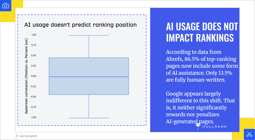 AI usage vs. rankings