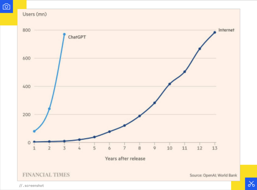 ChatGPT vs Internet growth