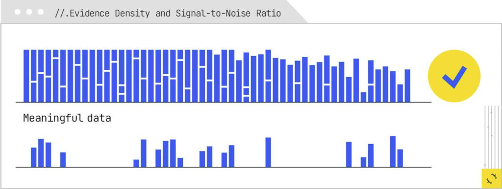 Signal-to-noise ratio