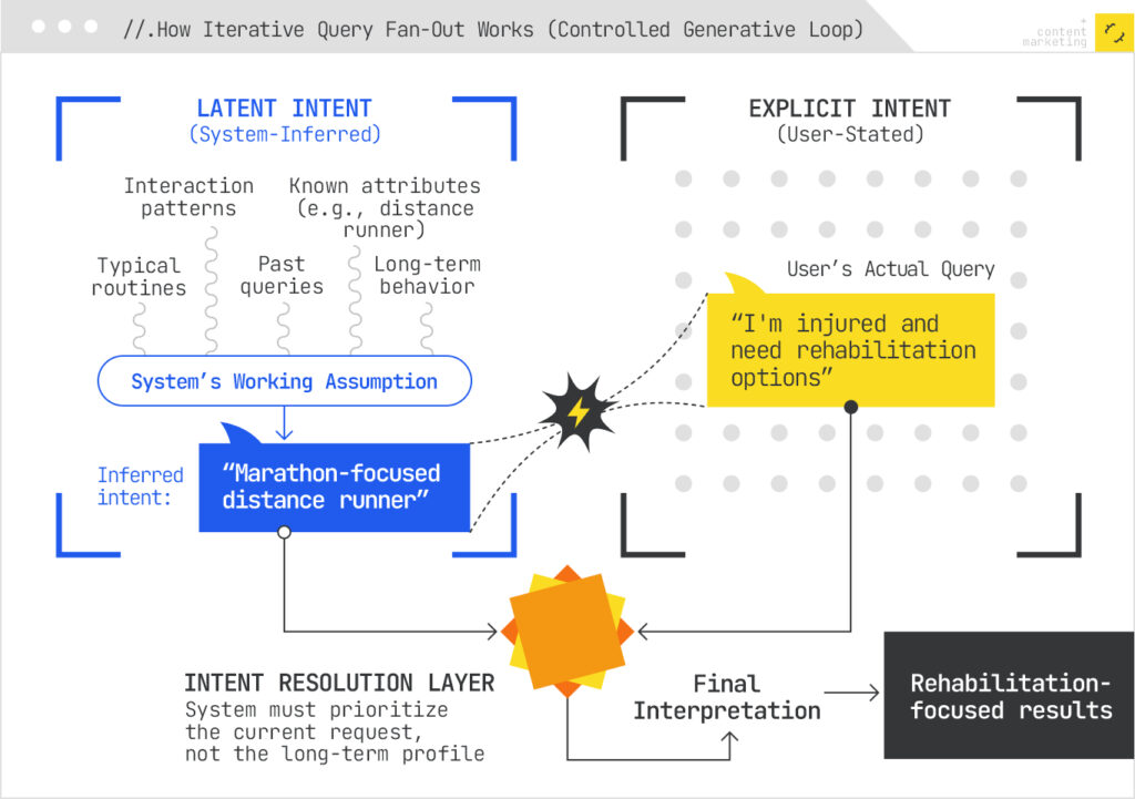 Latent and Explicit intent