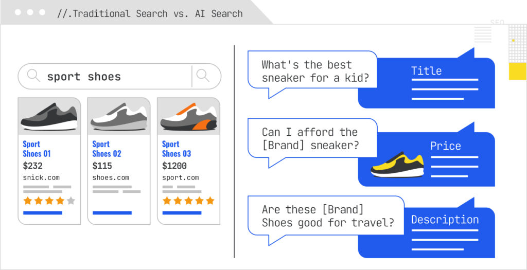 Traditional Search vs. AI Search