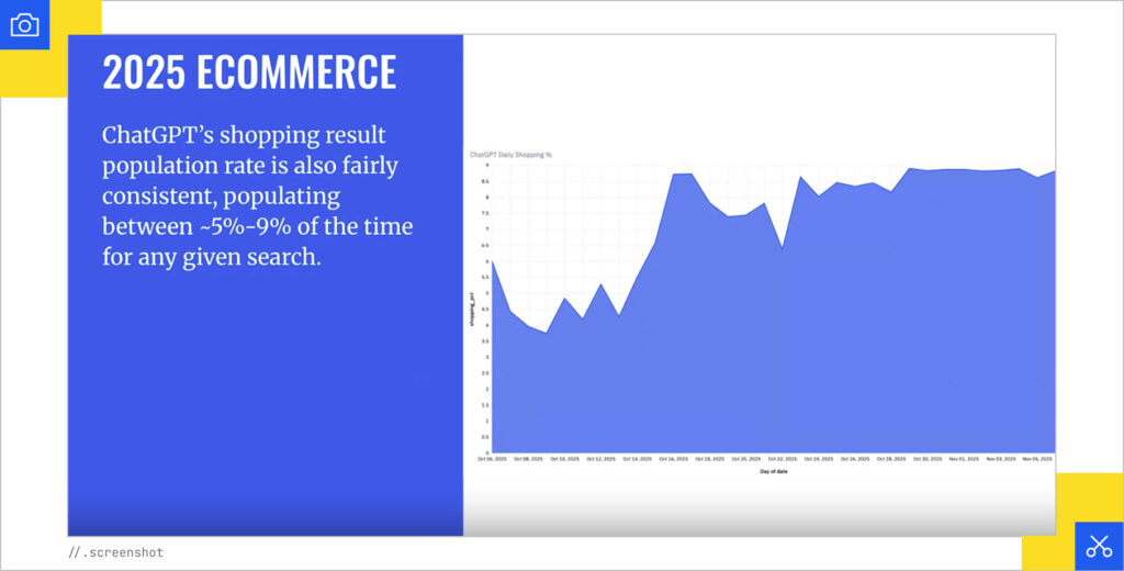 Shopping result population rate