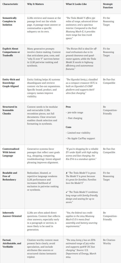 Content pillars for query fan-out