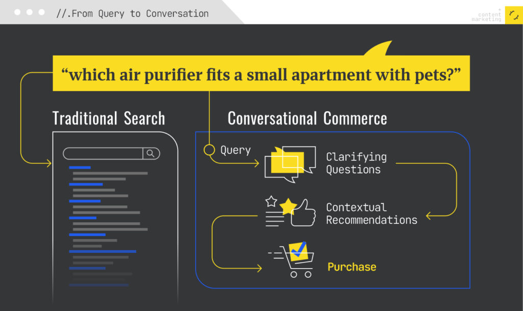 From query to conversation