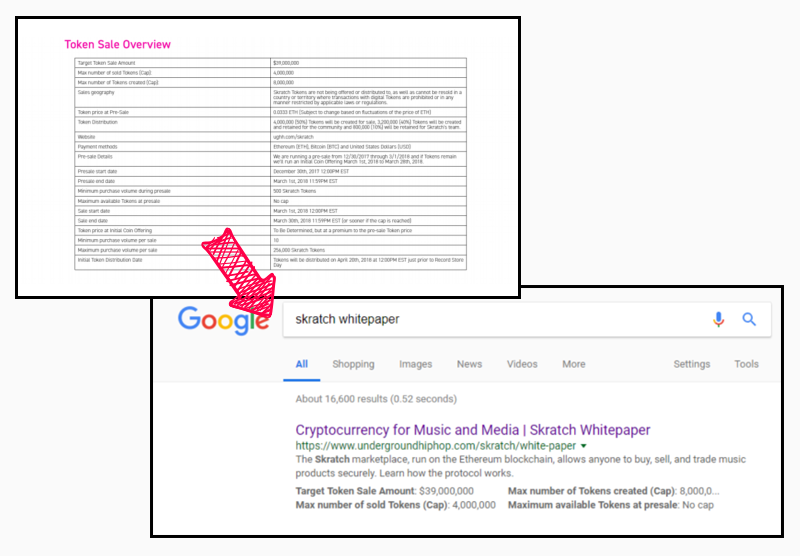 Structured Data - iPullRank