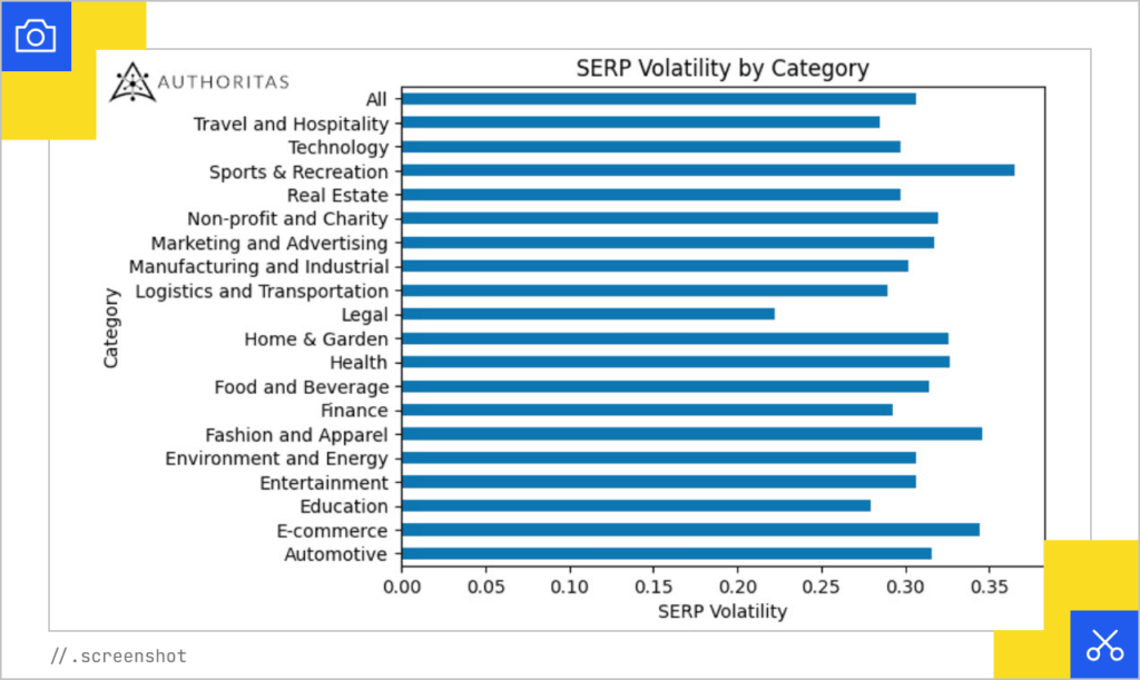SERP volatility