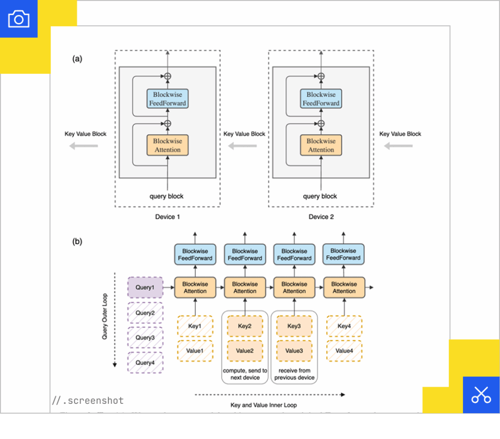 Infini-attention architecture showing compressive memory and linear attention for processing long or infinite context.