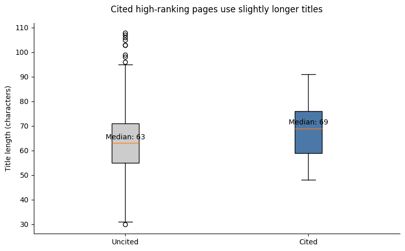 Cited pages using longer titles