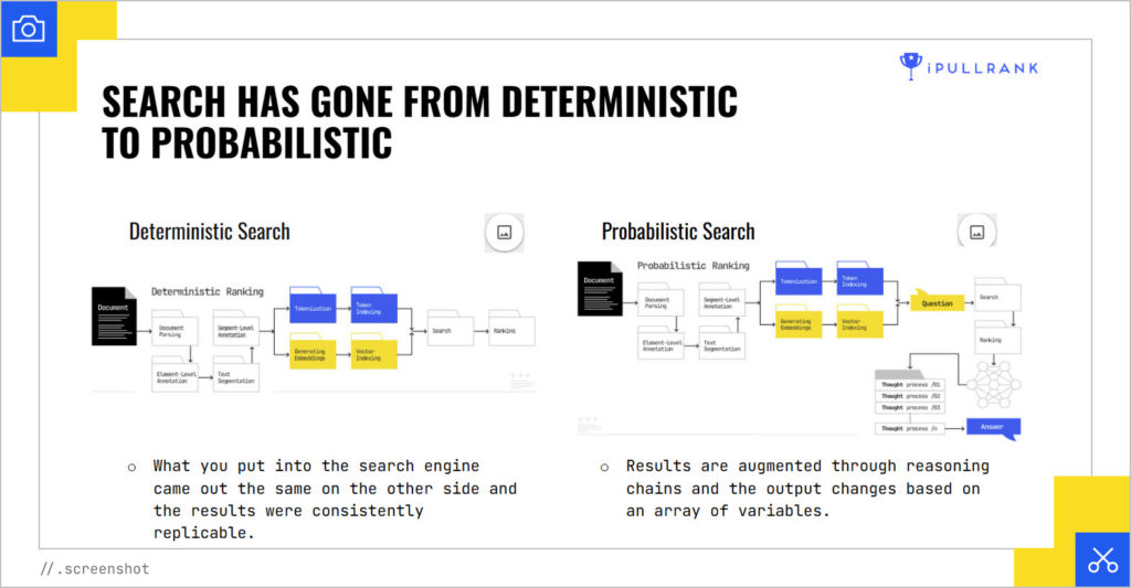 Deterministic to probabilistic