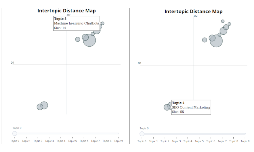 intertopic distance map