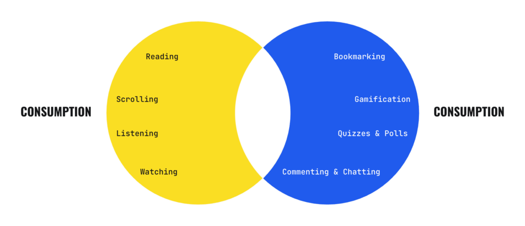 Interaction over Consumption
