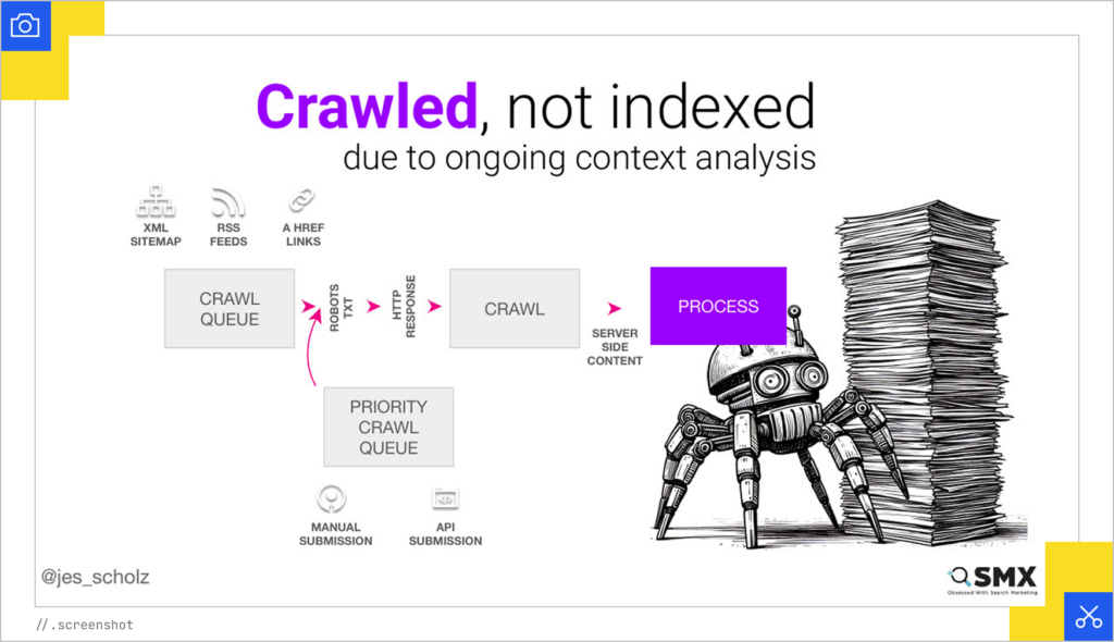Crawled, not indexed pages