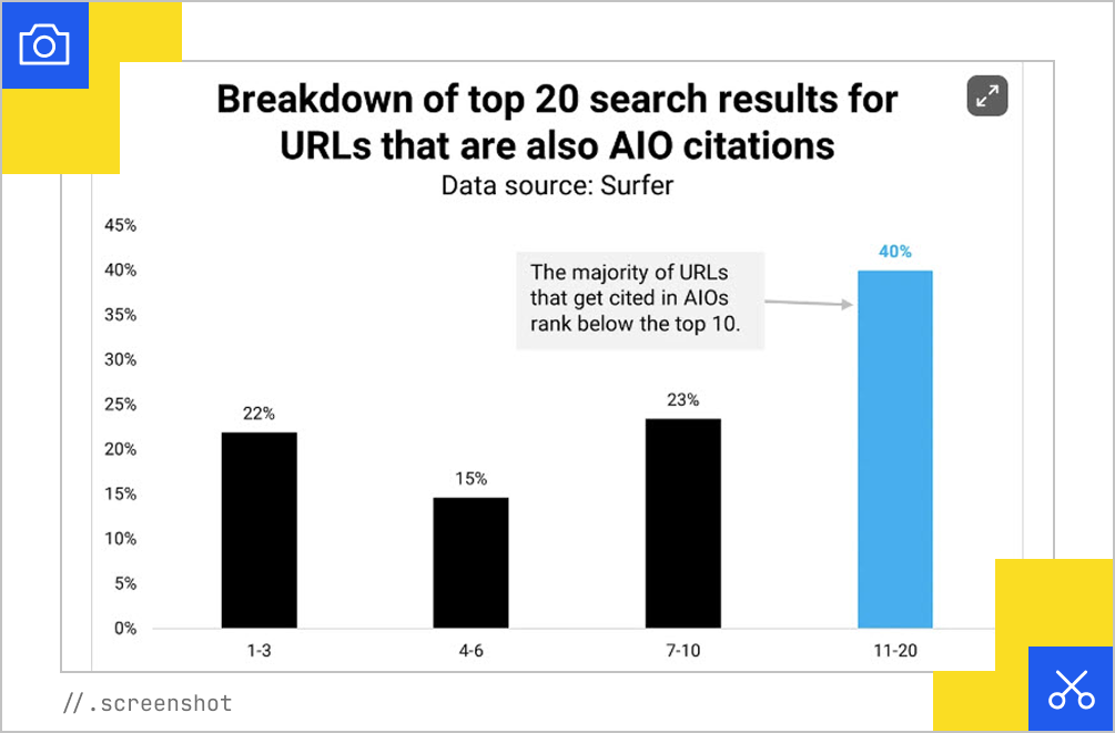 URLs in AIOs