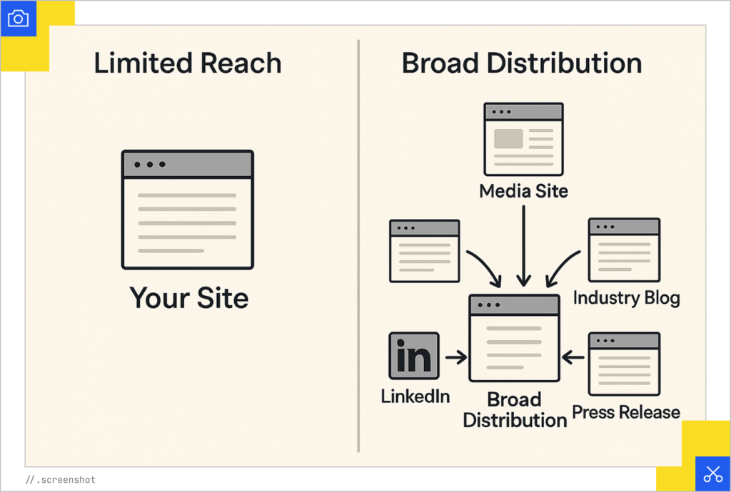 Limited reach vs broad distribution