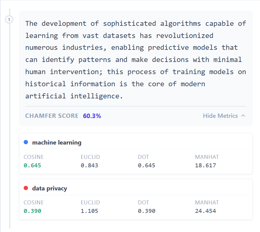 Chamfer score analysis showing semantic relevance of a machine learning paragraph across multiple distance metrics.