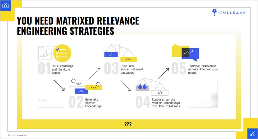 Matrixed relevance strategies