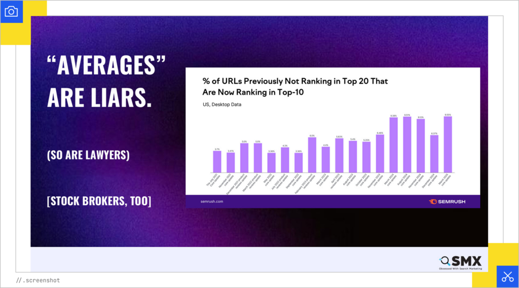 URLs now in the top 10