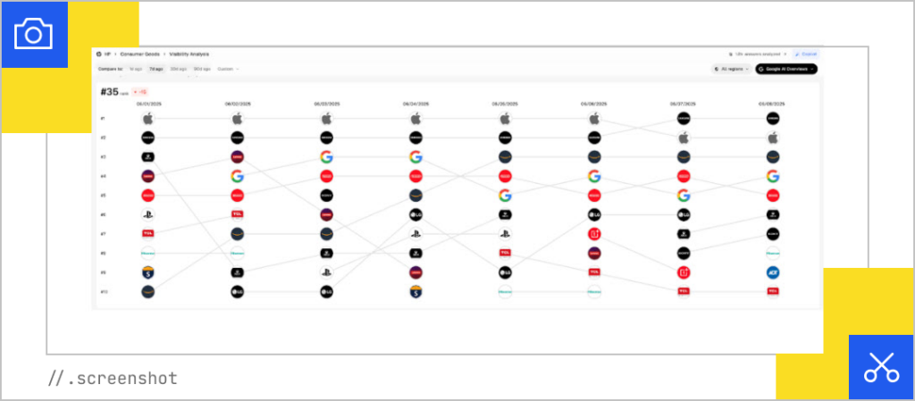 Profound Visibility Analysis