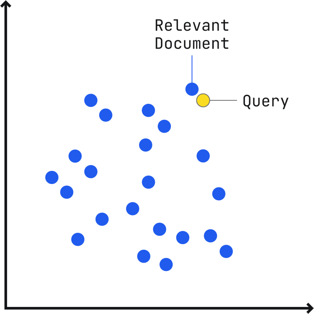Relevant documents vs. query